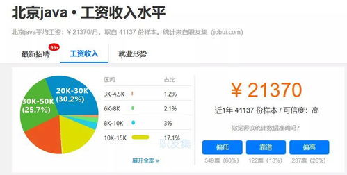 未來互聯(lián)網(wǎng)軟件開發(fā)行業(yè)的黃金賽道