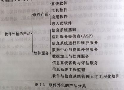 軟件服務外包概論核心知識點解析